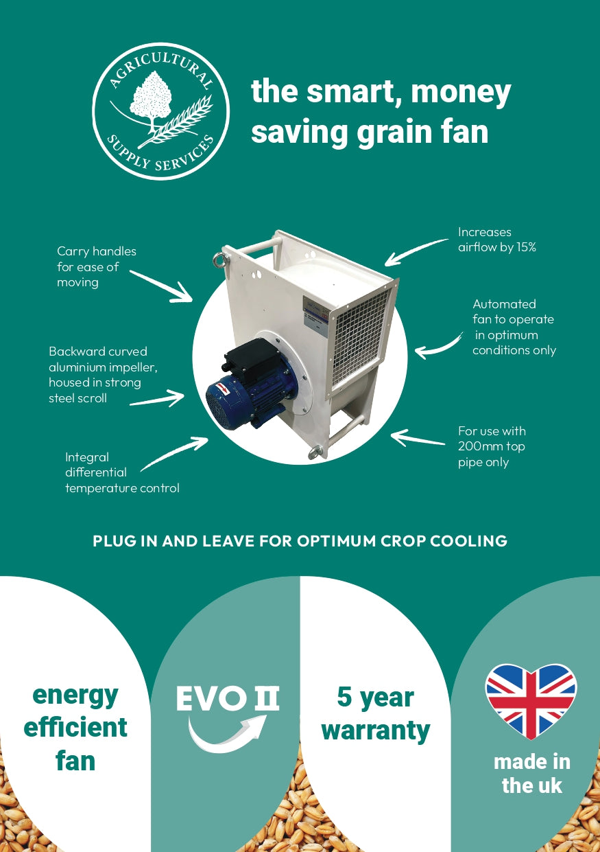 Evo II Fan: 0.55Kw, 1ph Only
