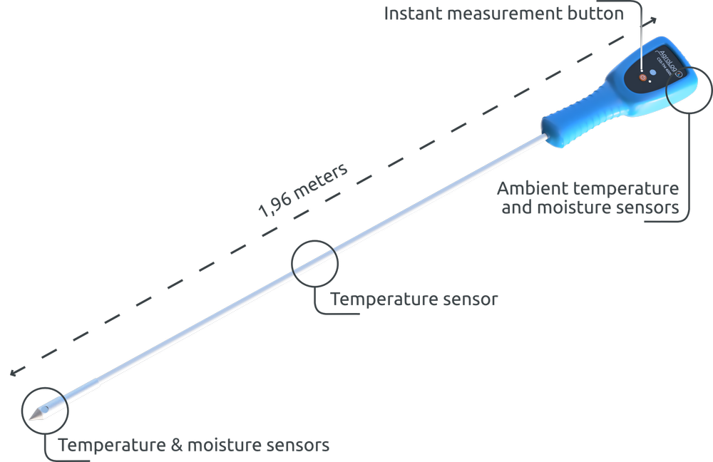 AgroLog Wireless Moisture & Temperature Probe