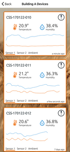 AgroLog Wireless Moisture & Temperature Probe