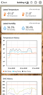 AgroLog Wireless Moisture & Temperature Probe