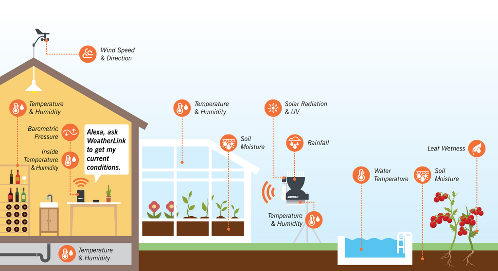 Davis Vantage Pro2 Plus Weatherstation FETF118 Bundle
