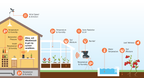 Davis Vantage Pro2 Plus Weatherstation FETF118 Bundle