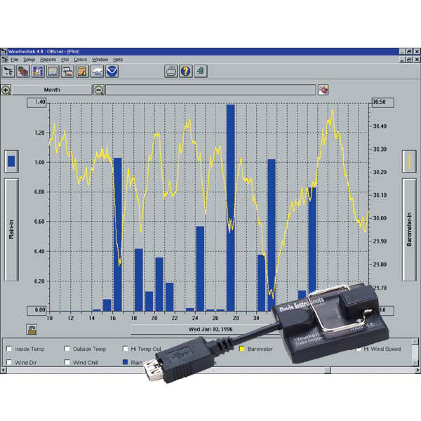 Davis Weatherlink Dataloggers