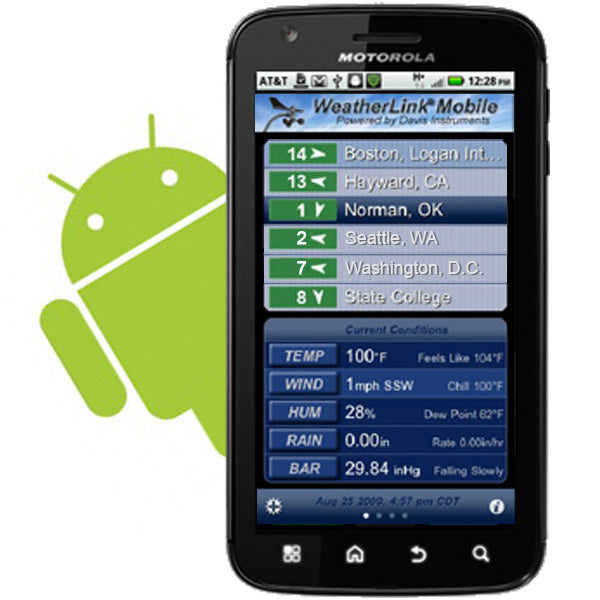 Davis Weatherlink Dataloggers