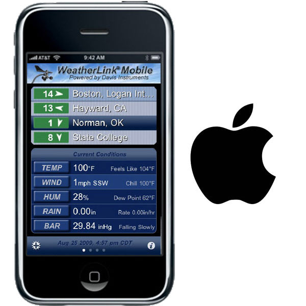 Davis Weatherlink Dataloggers