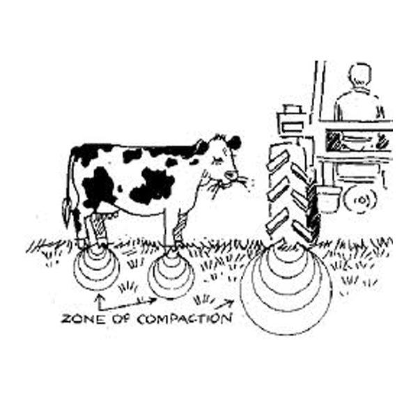 Dickey John Soil Compaction Tester