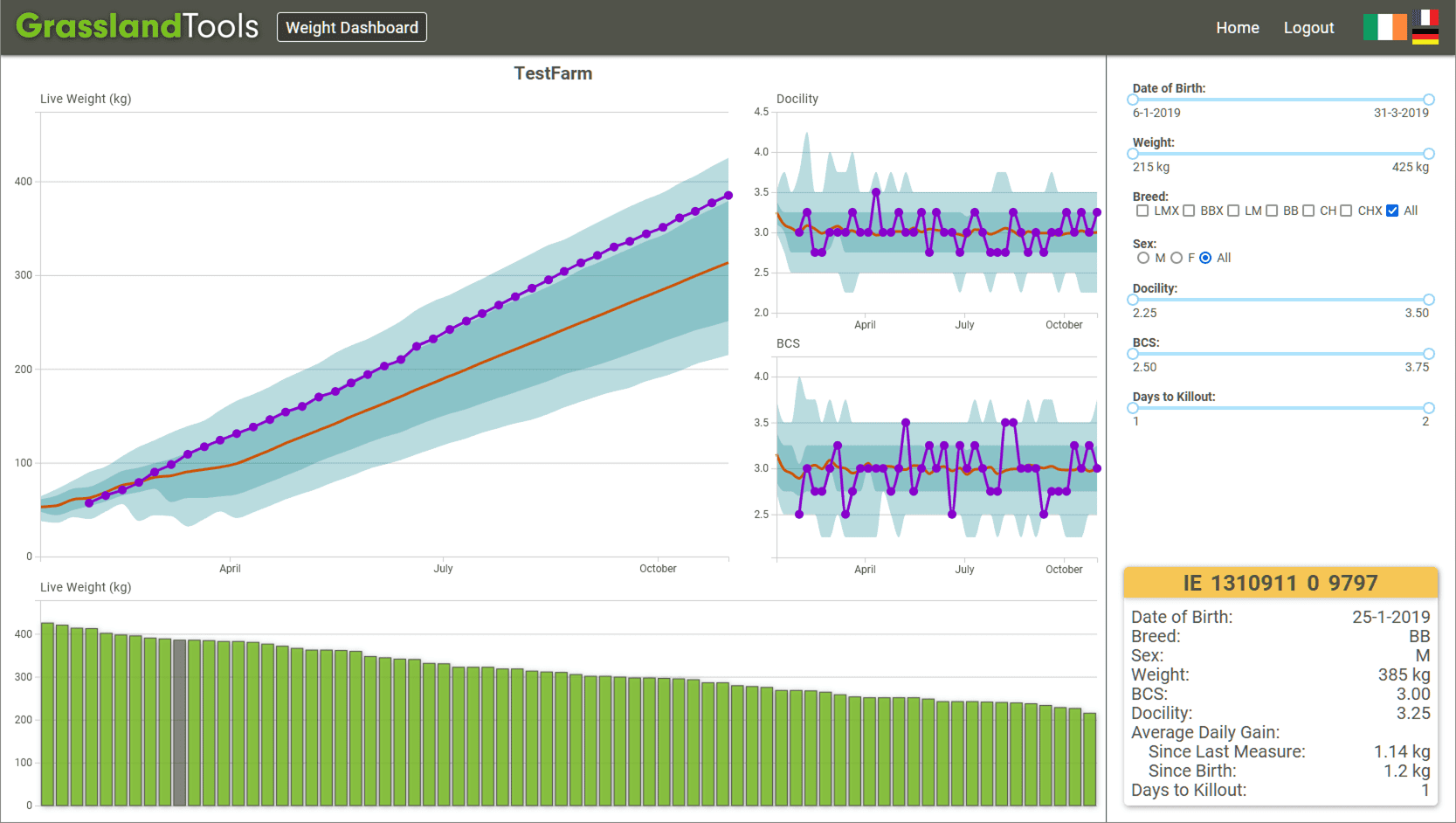 G1000 Neo Bluetooth Platemeter - FETF52 Grant Aided