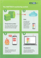 Haytech 10 - Wireless Hay Temperature Monitoring System