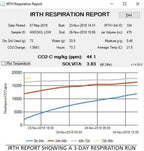 Solvita IRTH CO2 Respirometer