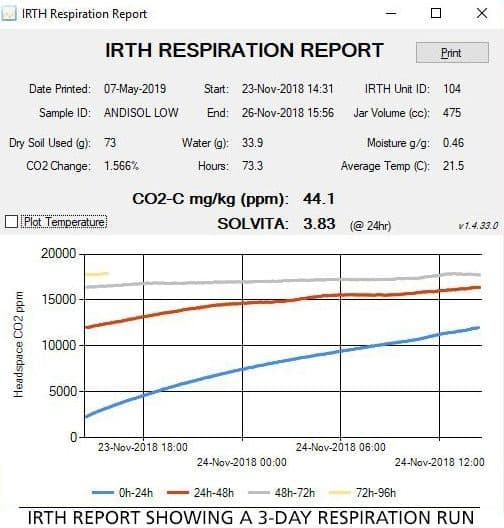 Solvita IRTH CO2 Respirometer